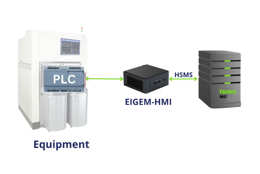 EIGEM-HMI